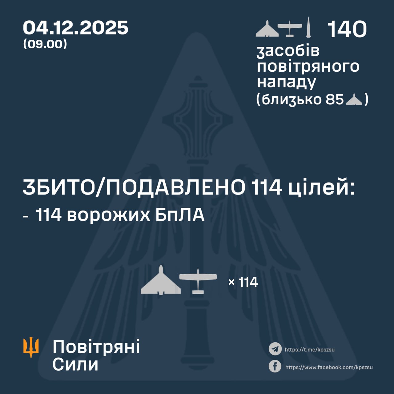 Атака на Україну 4 грудня 2025 року
